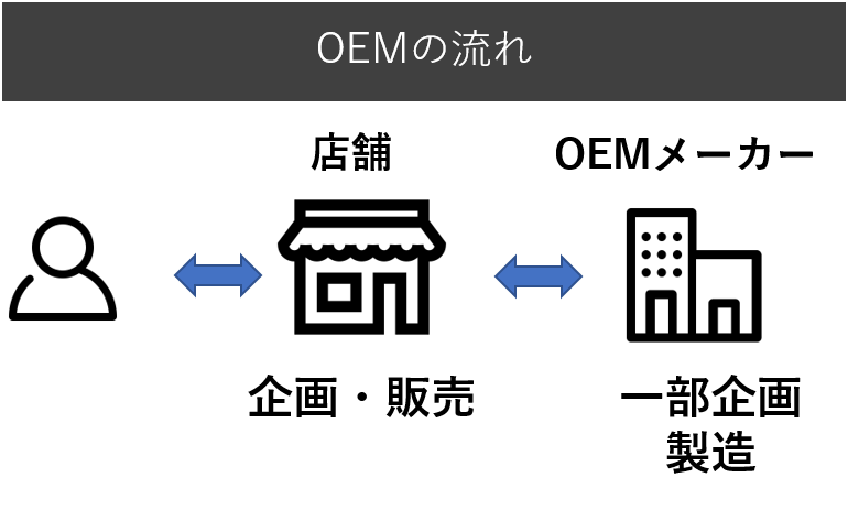 【検証】シャンプーのOEM製造の最低価格や最小ロットは？16社見積もりしてみた KAMIU ～集客から面貸しまで